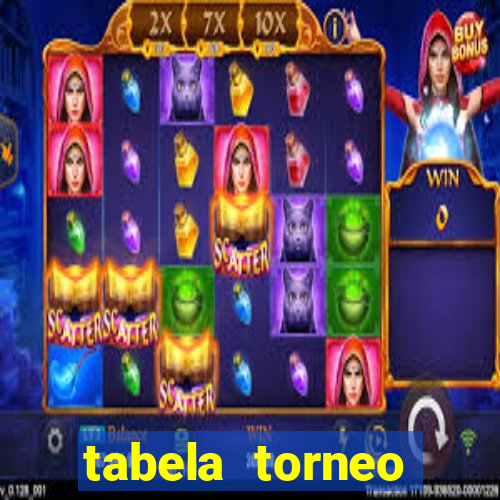 tabela torneo betano argentina