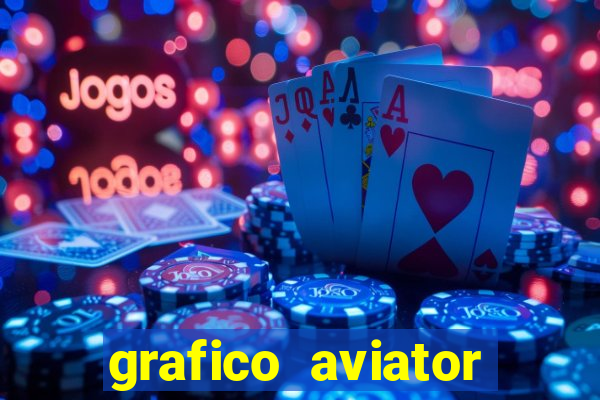 grafico aviator aposta ganha