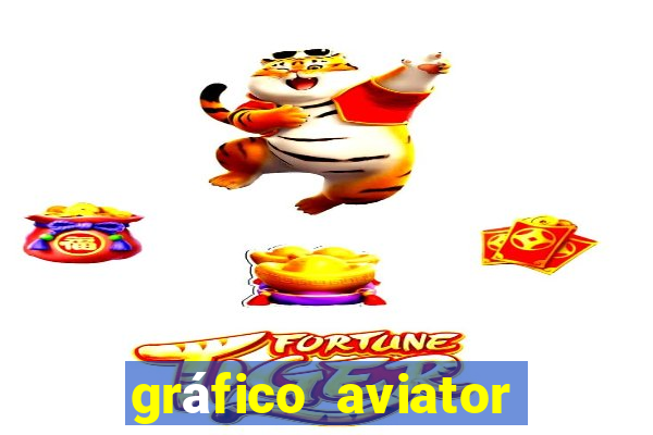 gráfico aviator estrela bet