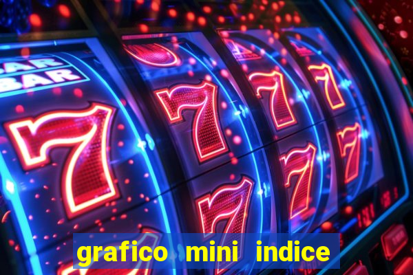 grafico mini indice tempo real