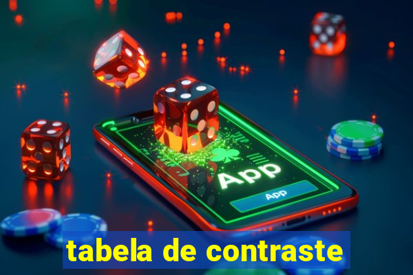 tabela de contraste