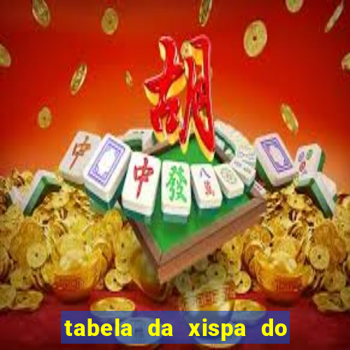 tabela da xispa do jogo do bicho