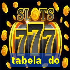 tabela do campeonato holandês