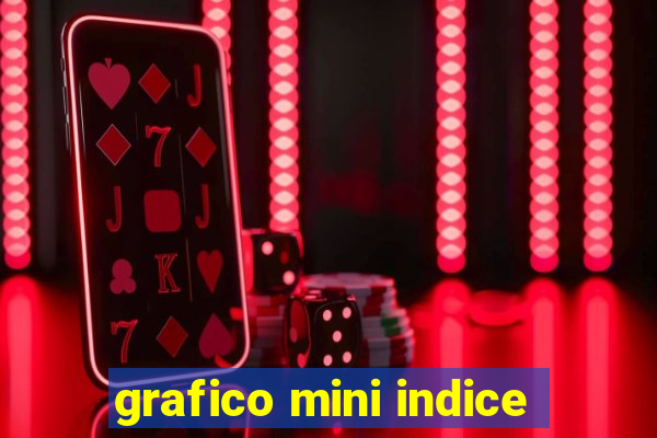 grafico mini indice