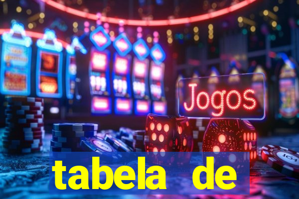 tabela de porcentagem dos slots em tempo real