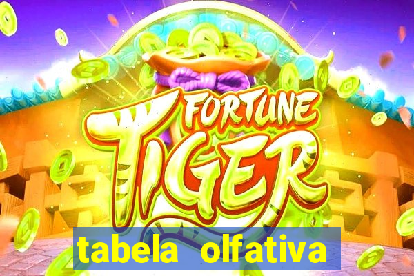tabela olfativa amei cosméticos